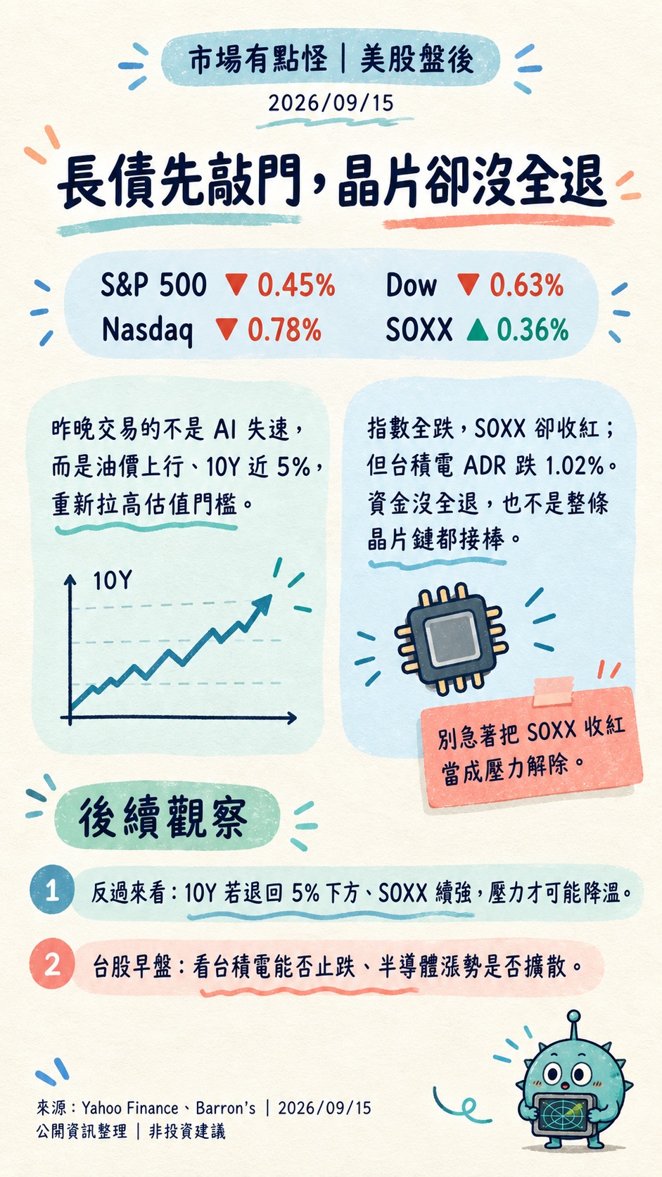 market-weird-us-postclose-20260916-v1 jpeg